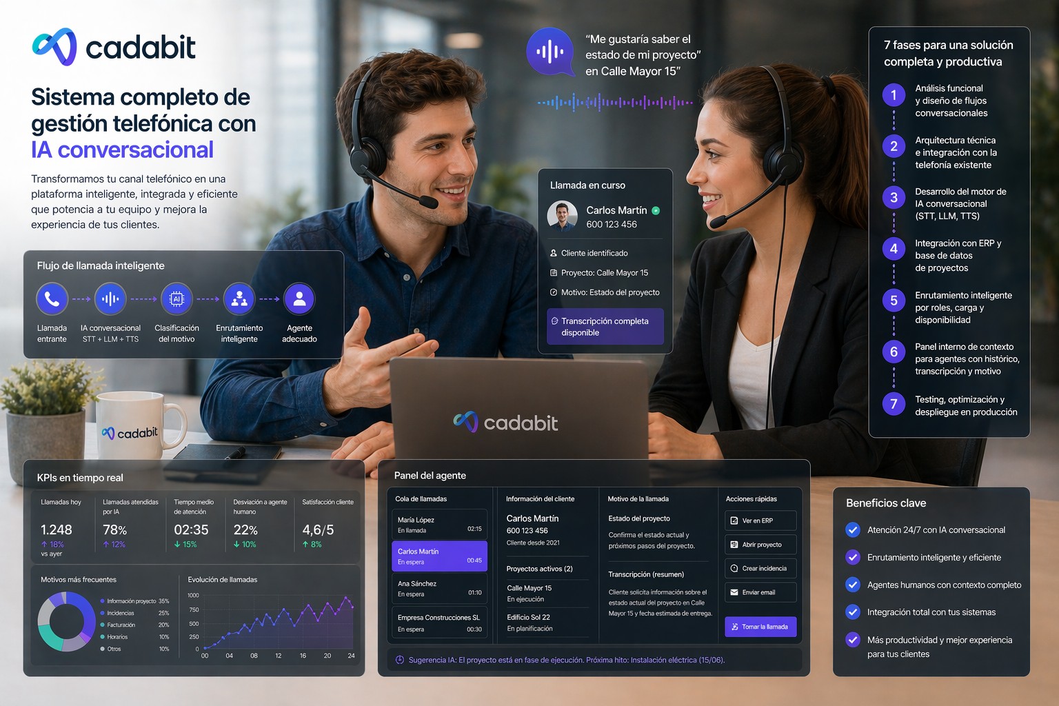 Sistema Completo de Gestión Telefónica con IA Conversacional — Versión Extendida