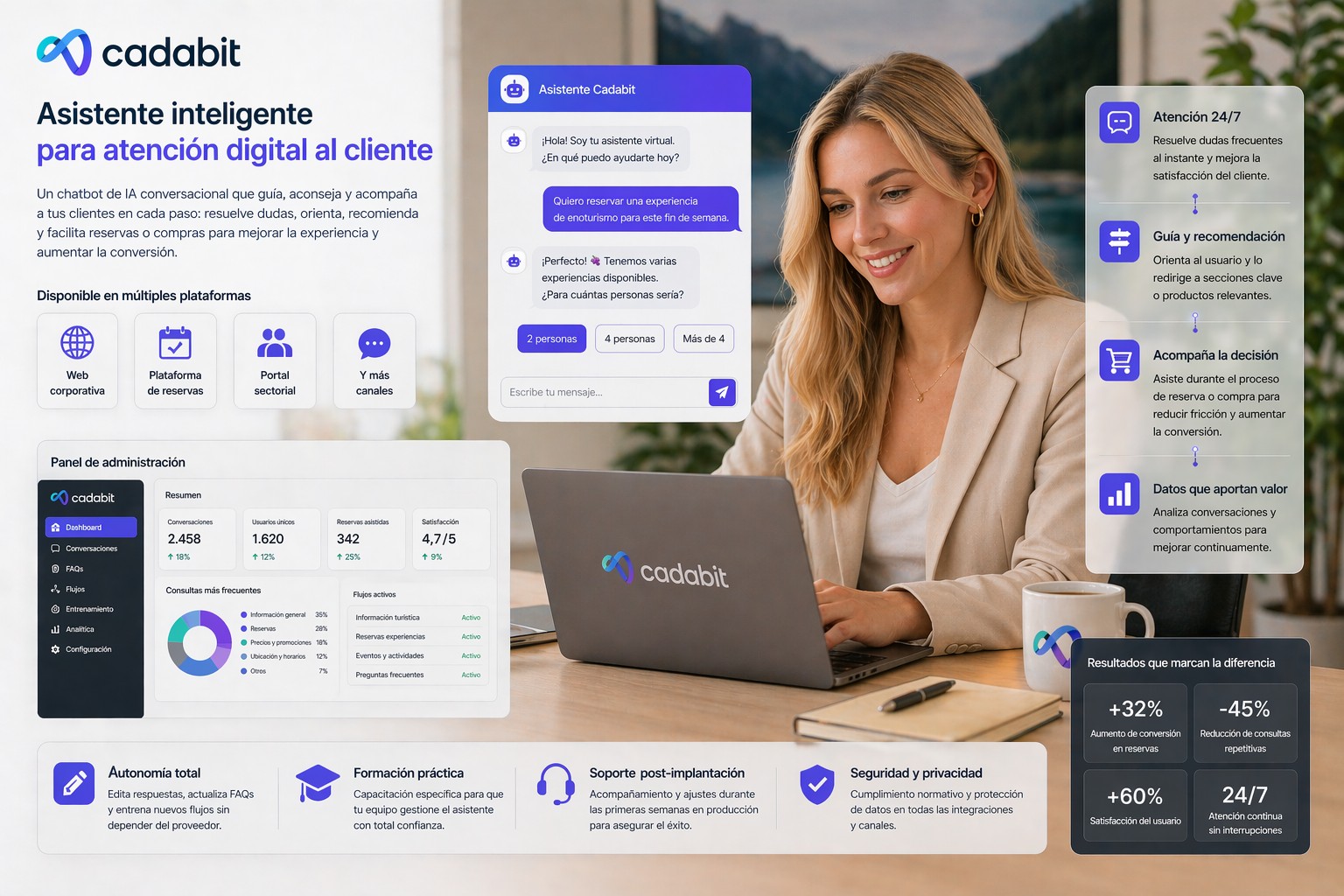 Asistente de Inteligencia Artificial para Atención Telefónica Automatizada