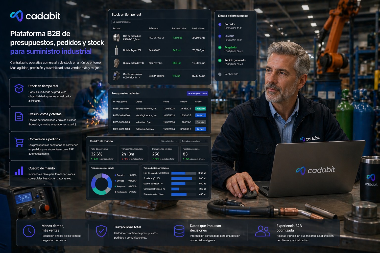 Plataforma B2B de Presupuestos, Pedidos y Stock para Suministro Industrial