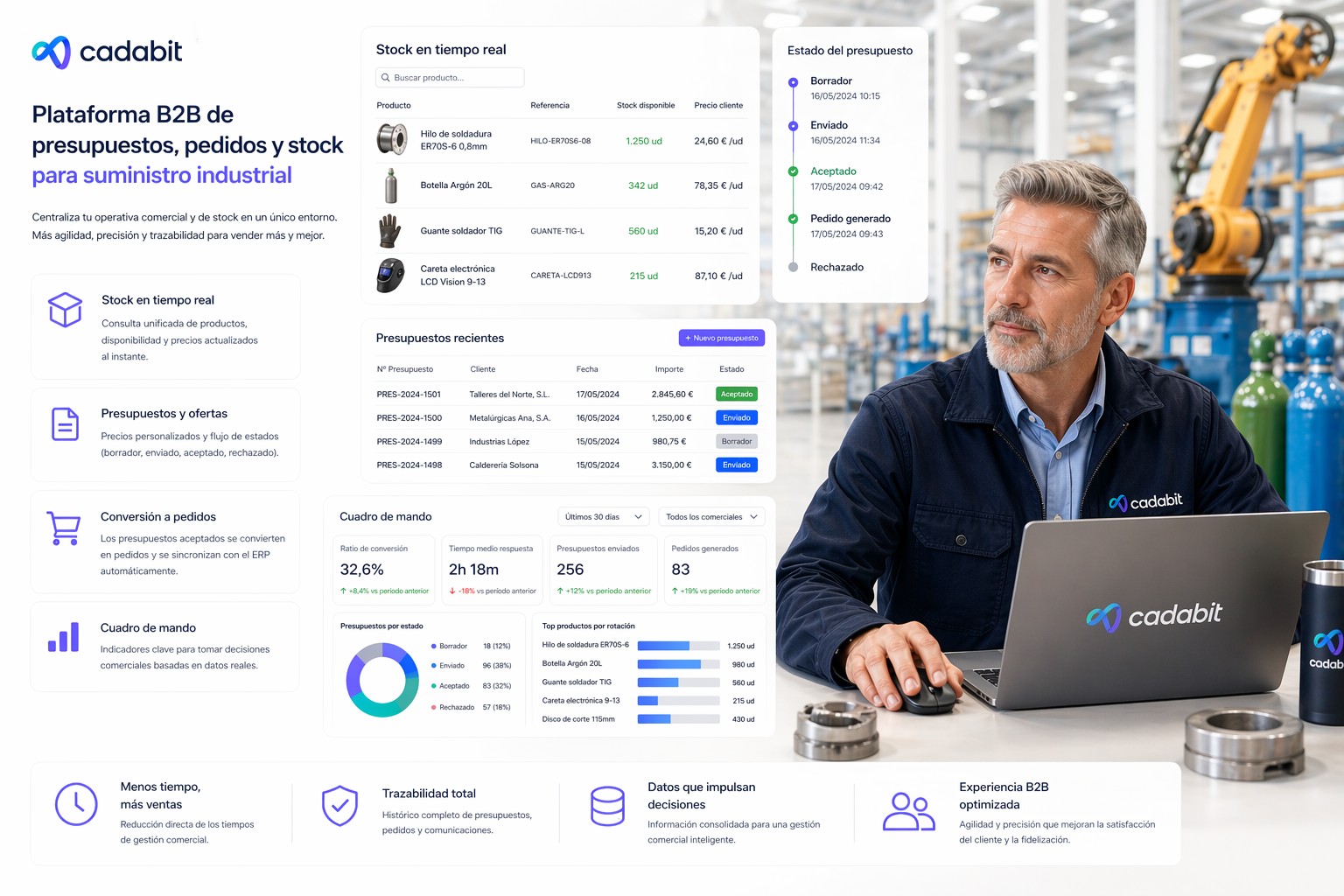 Plataforma B2B de Presupuestos, Pedidos y Stock para Suministro Industrial