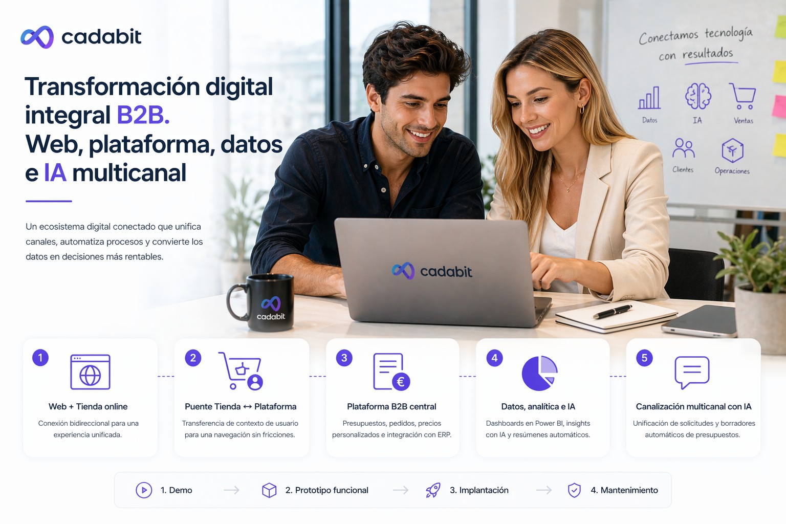 Transformación Digital Integral B2B — Web, Plataforma, Datos e IA Multicanal
